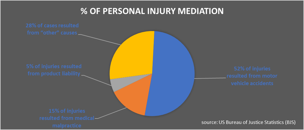 personal injury mediation