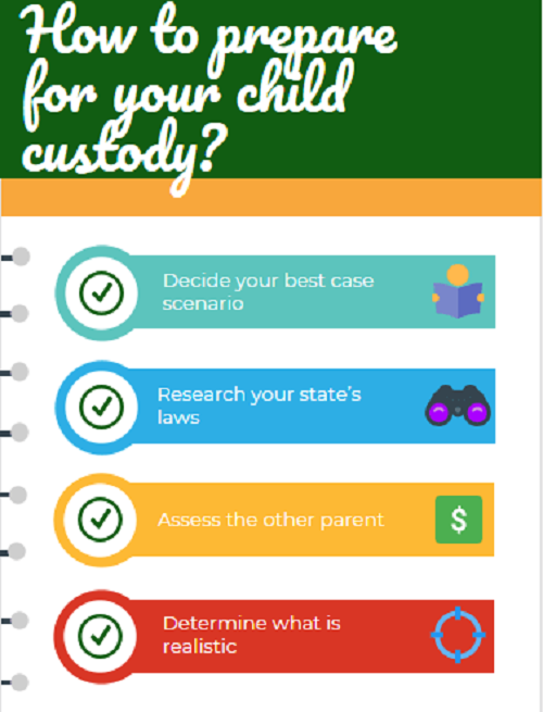 how to prepare for your child support and custody