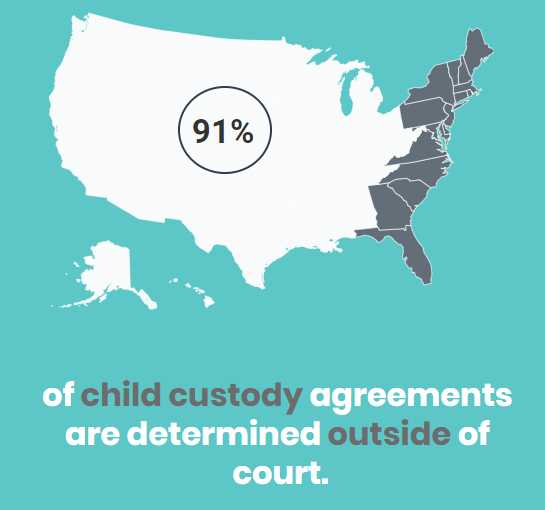  child custody agreements