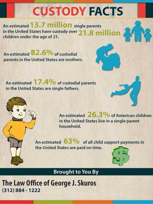 full custody and child support