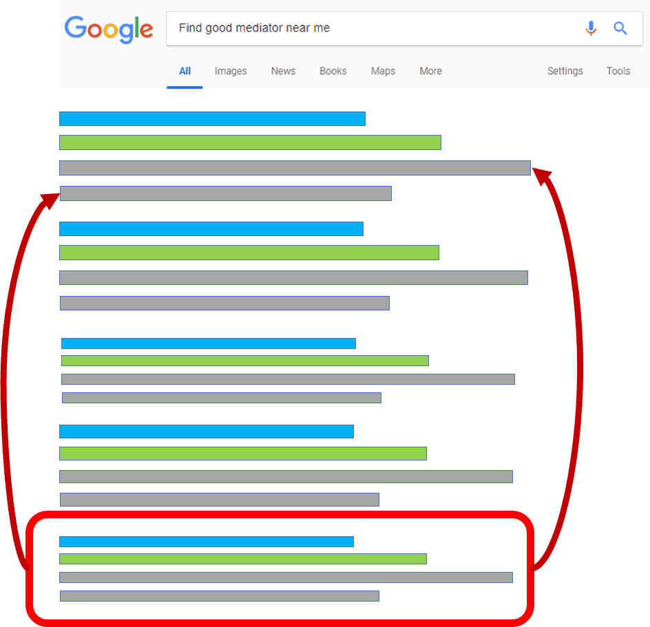 Évaluation de votre profil numérique par un expert SEO